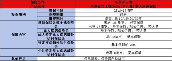 2024最新太平洋重疾险介绍，基本信息+保障