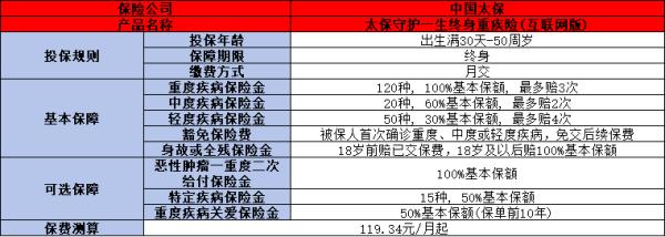 太平洋重疾险是真的吗？从第三个方面来看