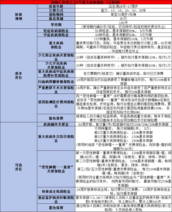 大公司的少儿重疾险买什么好？这四款保险产品不容错过