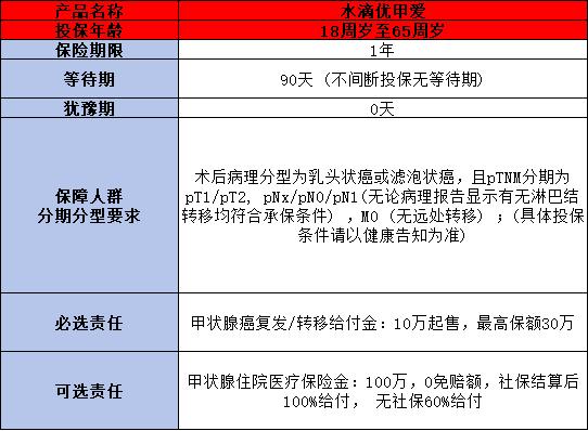 水滴优甲爱可靠吗？一文为你详细解析