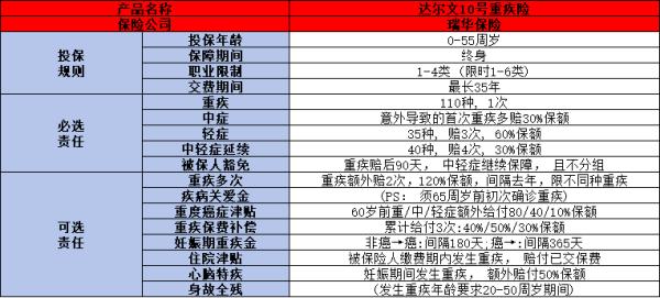 达尔文10号重疾险是哪家公司？看完这篇文章你就知道了