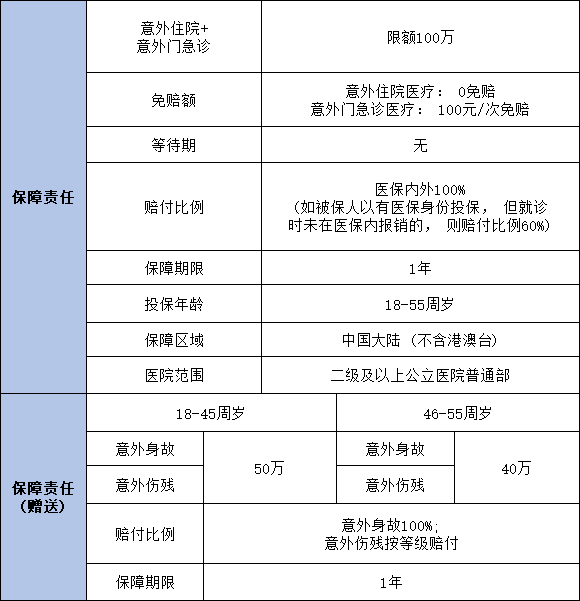 平安铂金·百万意外险2024条款分析，基本信息+产品保障+产品特色