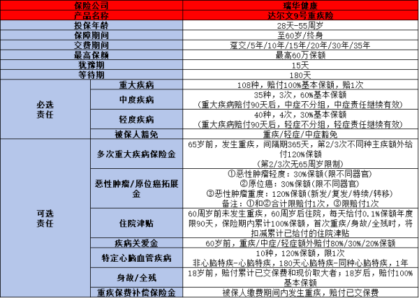 重大疾病保险哪个保险公司好？看完这篇文章就知道了