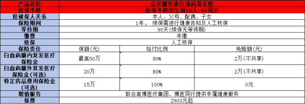 众安髓安康白血病复发险介绍，怎么买