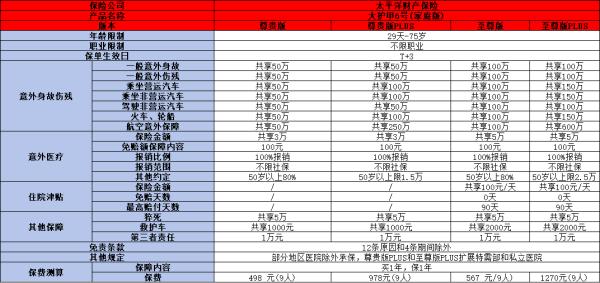 太平洋运动意外险多少钱？从这两款保险产品来看