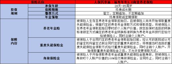 人保民享福·福寿年年3.0商业养老保险介绍，基本信息+保障内容+优势