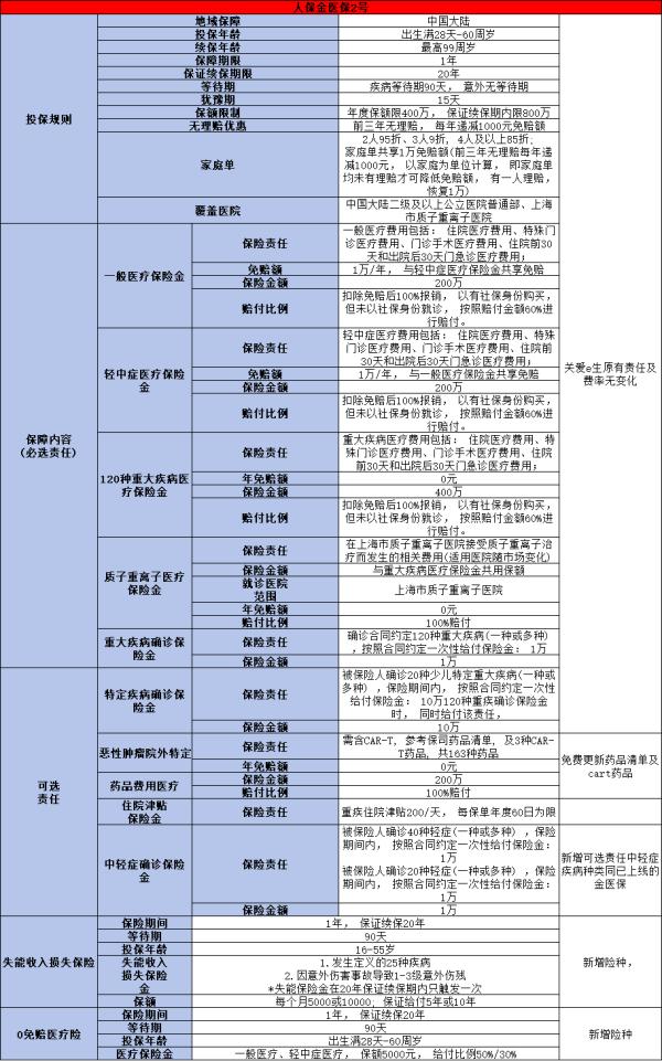 中国人保百万医疗险值得买吗？附带一款优质产品