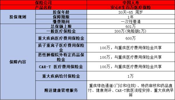 中国人寿百万医疗险有必要买？一文为你详细解析