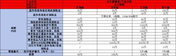 亚太保险意外险怎么样？附带一款优质产品