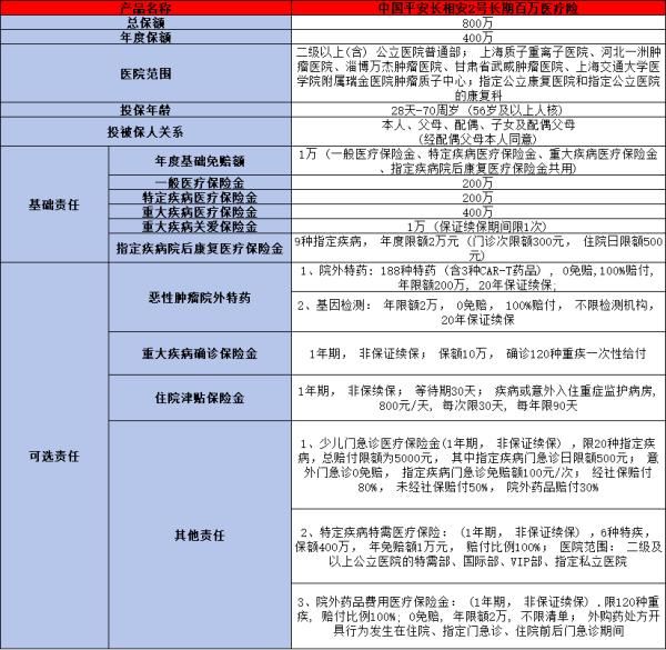 2024平安医疗保险