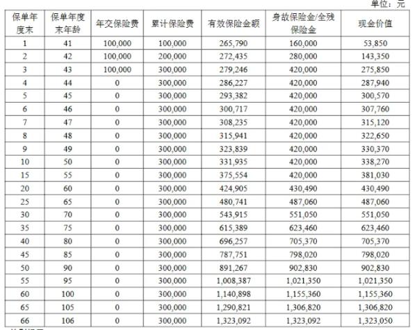 恒安标准传世金升C款终身寿险介绍，基本信息+保障内容+产品收益