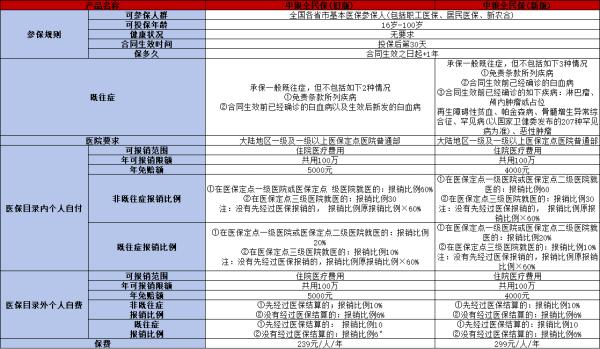 中银全民保医疗险2024版介绍，基本信息+亮点