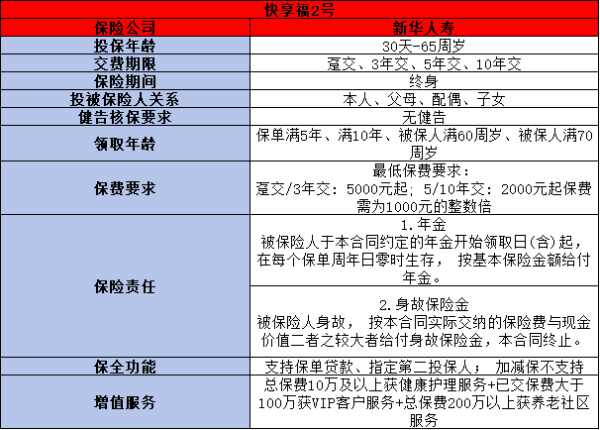 新华人寿年金保险2024最新产品介绍，基本信息+优势