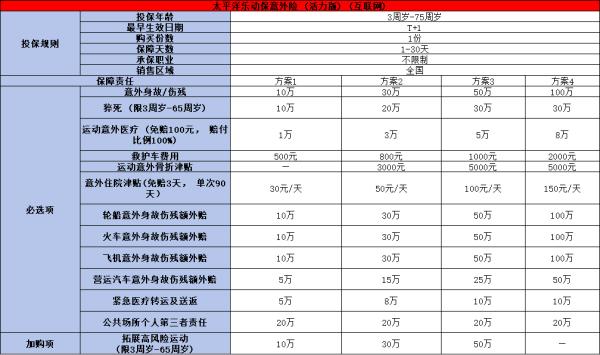 高风险运动可以买意外险吗？附带一款优质量保险产品