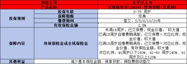 太平洋福有余(2024)终身寿险(互联网)