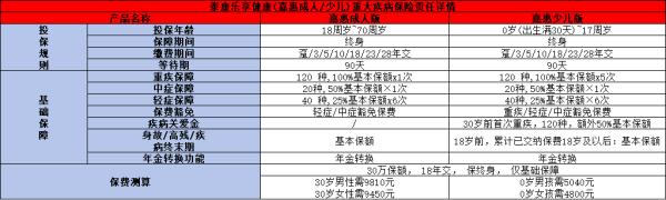 泰康重大疾病保险怎么样？一文带你了解