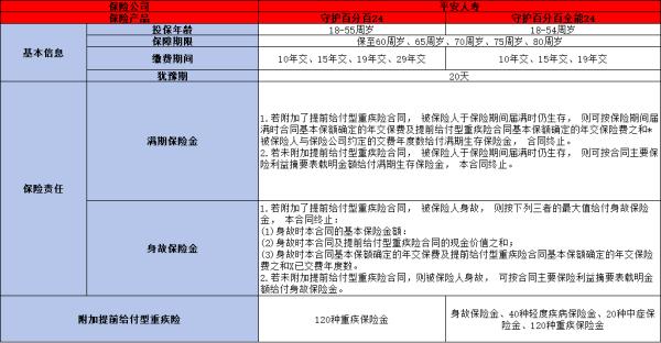 2024年最新版重疾险推荐，这三款保险产品不容错过