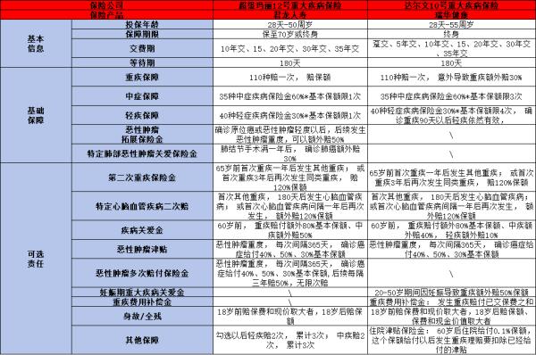 超级玛丽12号vs达尔文10号哪个好？三个方面为你全面解析