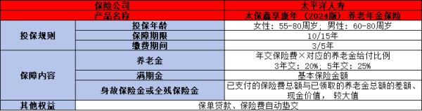 太平洋鑫享康年2024养老年金保险讲解，基本信息+产品保障+产品优势