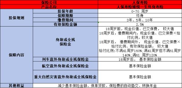 2.5%重疾险榜单热门产品有哪些？这两款产品你知道吗