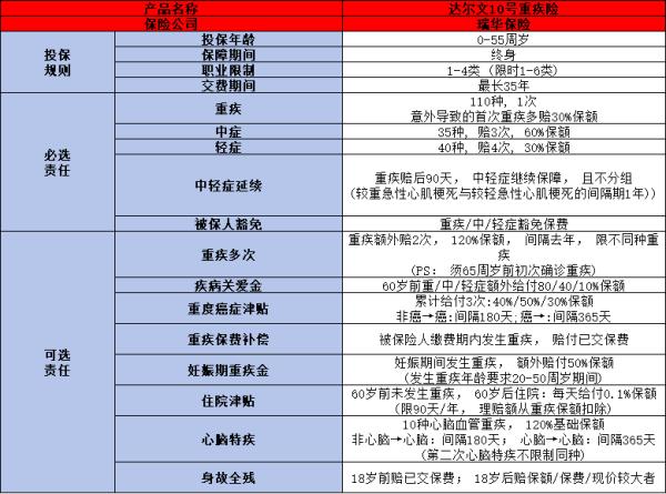 小青龙5号A款和达尔文10号对比哪个好？一文为你详细解析