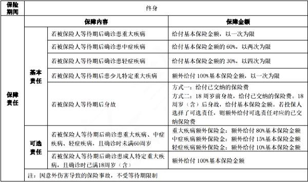 中荷互联网超能宝宝2号重疾险值得投保吗？两个方面为你解析