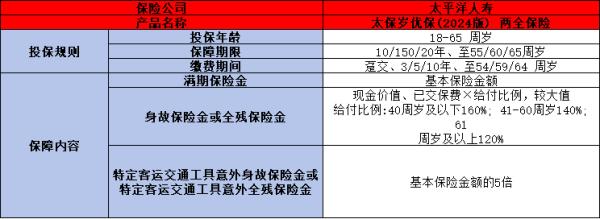 太保岁优保(2024版)两全保险如何？两个方面带你了解