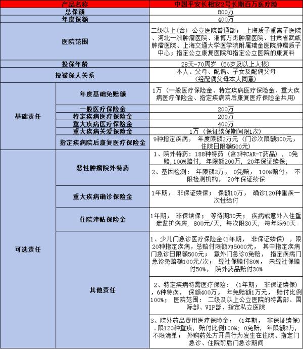 百万医疗险保证续保吗？一文为你详细解析