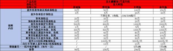 一年期意外险险种及价格表，两款保险产品为你全面解析