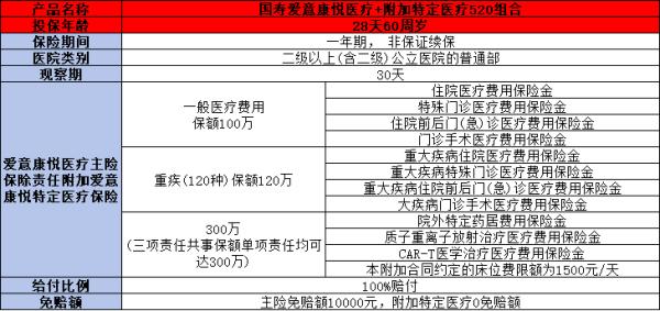 中国人寿百万医疗保险产品推荐，这两款保险产品值得我们考虑