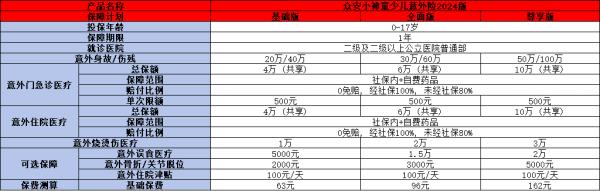 少儿意外险推荐哪几款？这三款保险产品不容错过