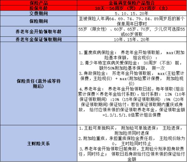 新华金福满堂保险产品介绍，投保规则+保障内容+产品特色