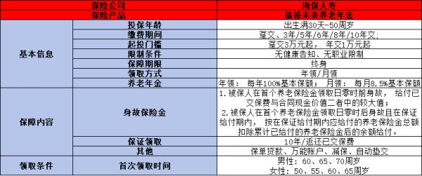 海保人寿福裕未来年金险投保规则，基本信息+产品保障