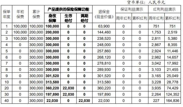 国寿鑫益丰年养老年金保险分红型，投保基本条件+保障内容+产品收益