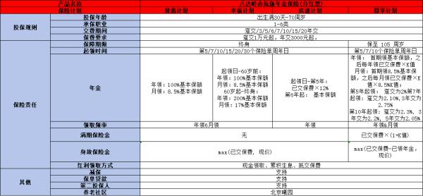 长城八达岭赤兔版年金保险分红型介绍，基本信息+产品保障+产品特色