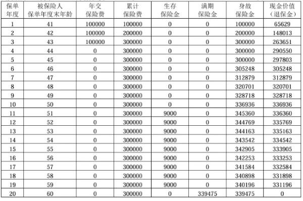 招商仁和招财年年年金保险介绍，基本信息+产品保障+产品收益