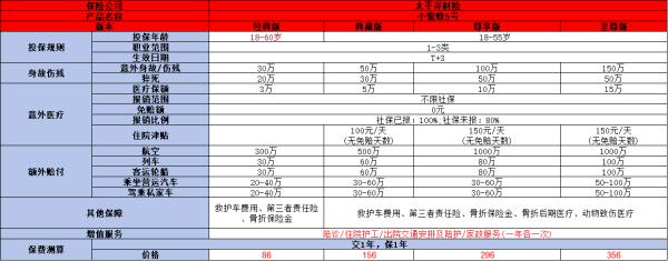 目前市场上比较受欢迎的意外险有哪些？这四款值得推荐