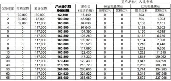 国寿鑫益传家终身寿险分红型介绍，基本信息+保障内容+产品收益