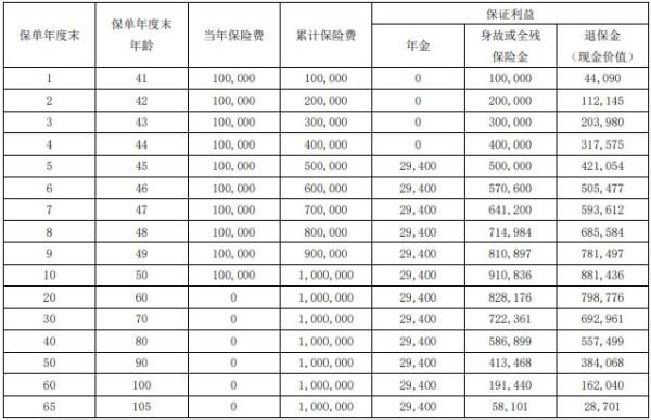 瑞众人寿喜盈门(典藏版)年金保险投保规则，基本信息+保障内容+产品收益