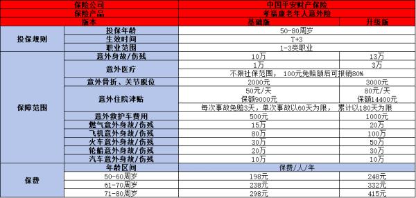 平安老年人综合意外险怎么样？看完这篇文章就知晓了