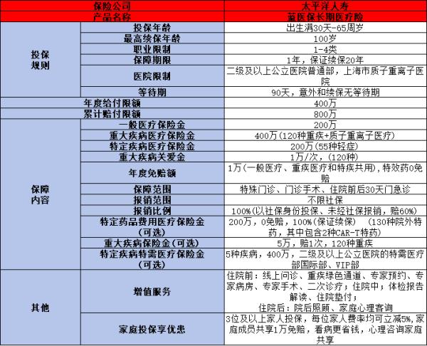 中国太保有哪些保险产品？一文为你详细解析