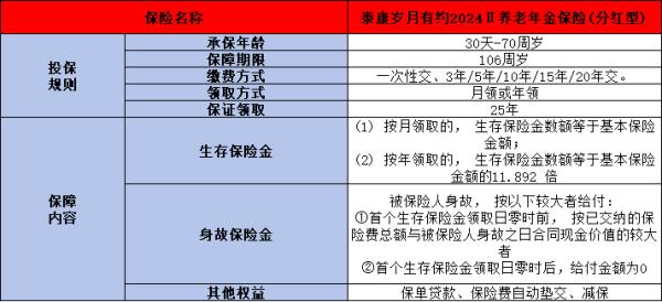 泰康人寿年金险2024最新产品讲解，这两款保险产品一定不要错过！