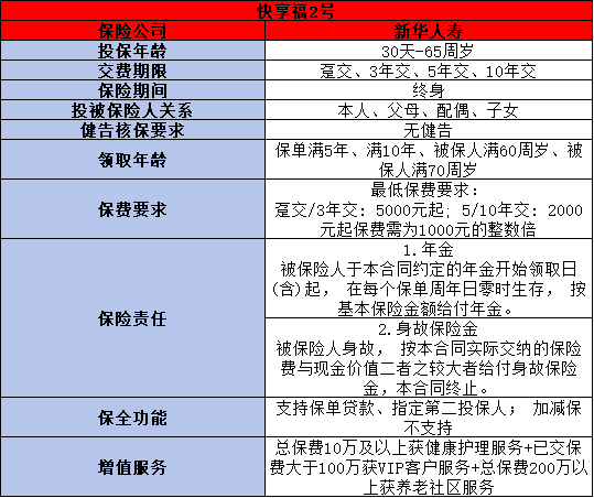 新华人寿年金险哪款最好？这篇文章告诉你答案