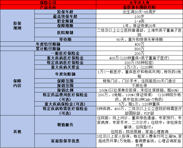 中国太保有哪些保险产品？一文详细解析