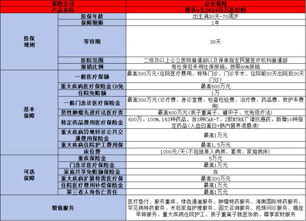 众安百万医疗保险可靠吗？四个方面为你解答