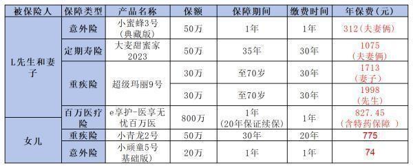 一家三口买保险怎么买？两个方面为你全面解析