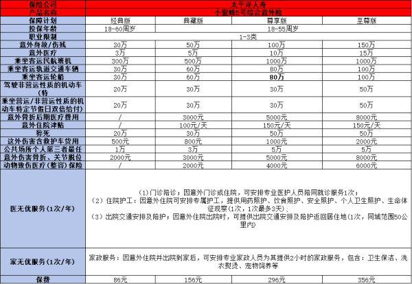 2024最新成人意外险保险