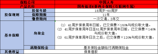 国寿福泽E泰两全保险（互联网专属）产品条款，投保条件+保障内容+产品保障