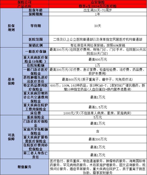 600万医疗保障保险可靠吗？看完这篇文章你就知道了