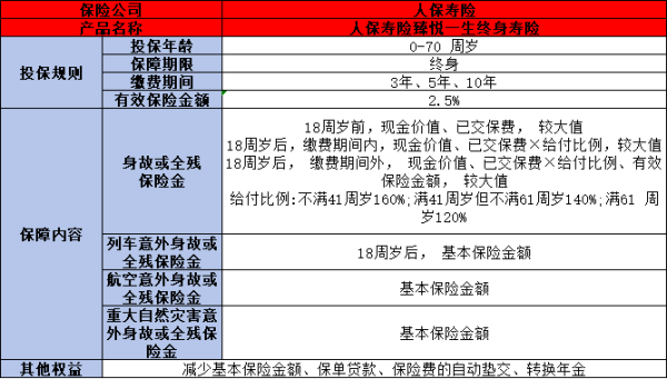 人保寿险臻悦一生终身寿险产品介绍，基本信息+产品保障